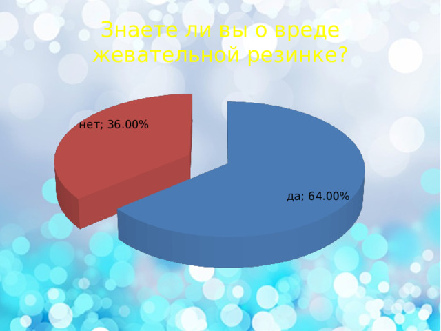 Знаете ли вы о вреде жевательной резинке? 