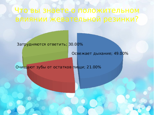 Что вы знаете о положительном влиянии жевательной резинки? 