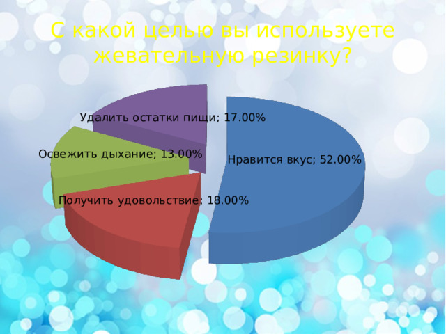 С какой целью вы используете жевательную резинку? 