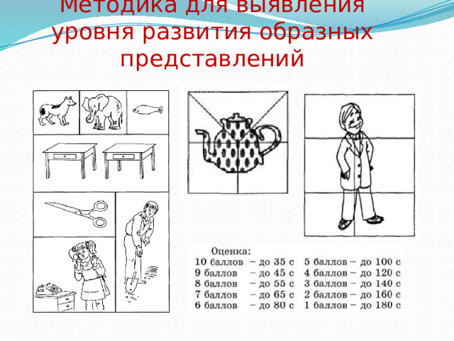 Методика для выявления уровня развития образных представлений 