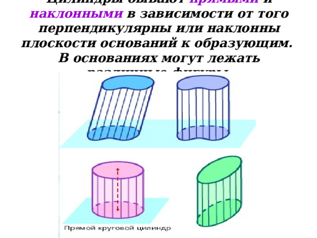 Цилиндры бывают прямыми и наклонными в зависимости от того перпендикулярны или наклонны плоскости оснований к образующим.  В основаниях могут лежать различные фигуры. 