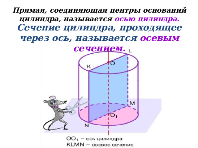 Вспомните формулу нахождения площади круга и найдите площадь основания цилиндра , радиус которого равен 2. 4 