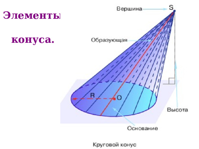 Пусть цилиндр пересекли плоскостью, перпендикулярной оси и получили круг площадью 3 π. Чему равен радиус цилиндра?  