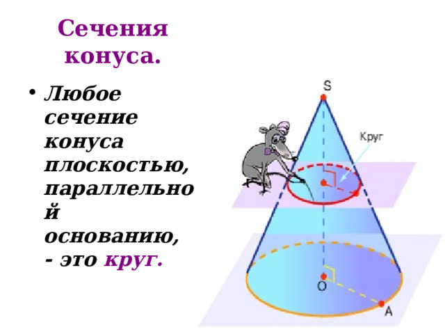 Определение конуса 