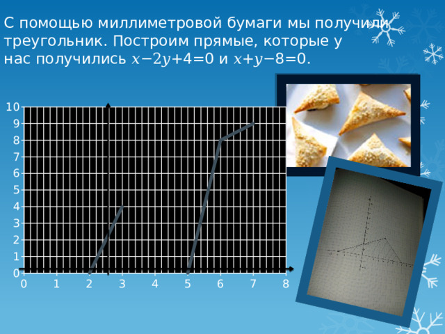 С помощью миллиметровой бумаги мы получили треугольник. Построим прямые, которые у нас получились 𝑥−2𝑦+4=0  и  𝑥+𝑦−8=0.  
