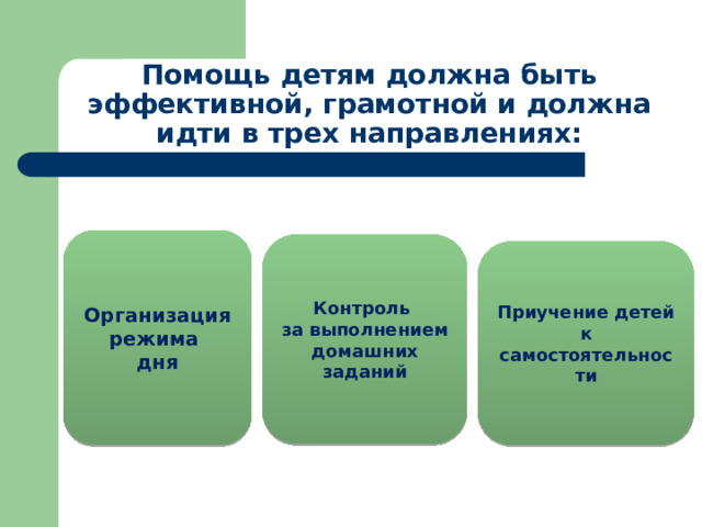 Помощь детям должна быть эффективной, грамотной и должна идти в трех направлениях: Организация режима дня Контроль за выполнением домашних заданий Приучение детей к самостоятельности 