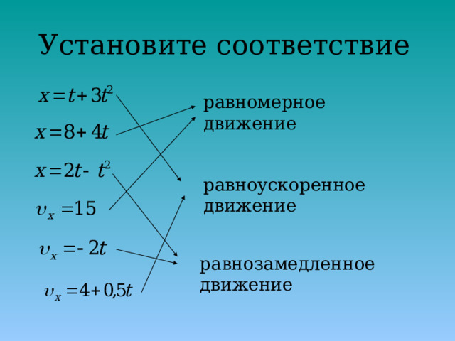 Установите соответствие равномерное движение равноускоренное движение равнозамедленное движение 
