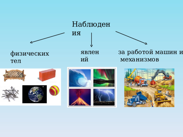 Наблюдения явлений за работой машин и  механизмов физических тел 