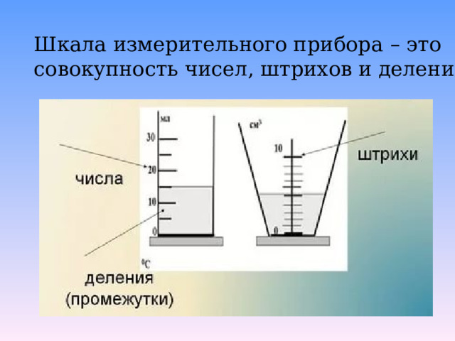 Шкала измерительного прибора – это совокупность чисел, штрихов и делений . 