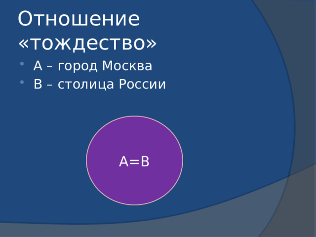Отношение «тождество» А – город Москва В – столица России А=В 