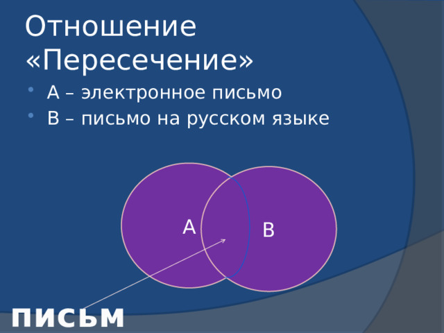Отношение «Пересечение» А – электронное письмо В – письмо на русском языке А В письмо 