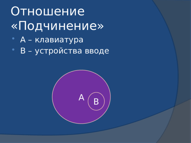 Отношение «Подчинение» А – клавиатура В – устройства вводе А В 