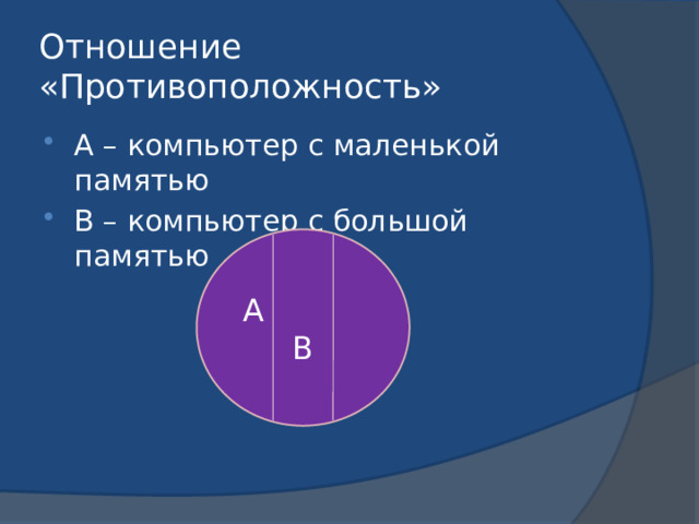 Отношение «Противоположность» А – компьютер с маленькой памятью В – компьютер с большой памятью А В 