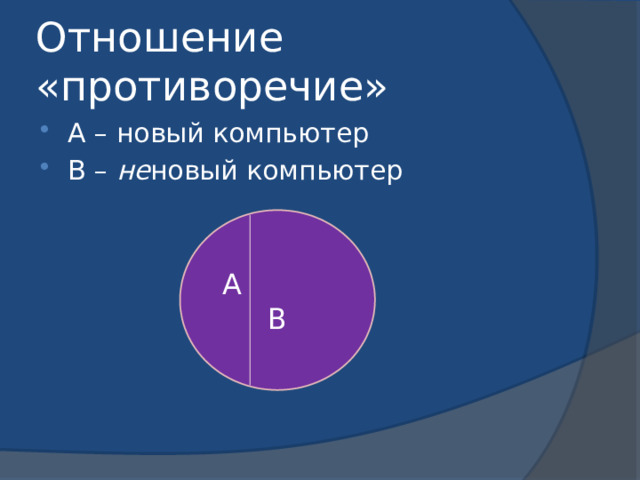 Отношение «противоречие» А – новый компьютер В – не новый компьютер А В 