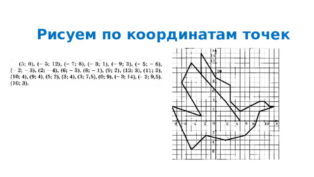 Рисуем по координатам точек 