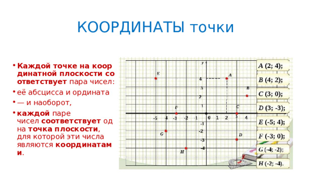  КООРДИНАТЫ точки Каждой   точке   на   координатной   плоскости   соответствует  пара чисел: её абсцисса и ордината — и наоборот, каждой  паре чисел  соответствует  одна  точка   плоскости , для которой эти числа являются  координатами . 