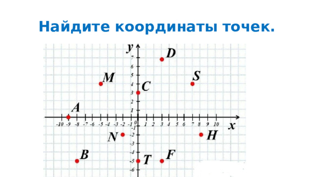 Найдите координаты точек. 
