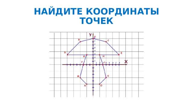 НАЙДИТЕ КООРДИНАТЫ ТОЧЕК 