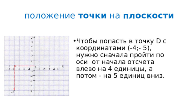положение  точки  на  плоскости Чтобы попасть в точку D с координатами (-4;- 5), нужно сначала пройти по оси от начала отсчета влево на 4 единицы, а потом - на 5 единиц вниз. 