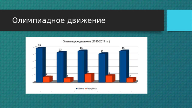 Олимпиадное движение 