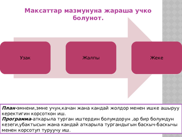 Максаттар мазмунуна жараша учко болунот. Узак Жалпы Жеке План- эмнени,эмне учун,качан жана кандай жолдор менен ишке ашыруу керектигин корсоткон иш. Программа -аткарыла турган иштердин болумдорун ,ар бир болумдун кезеги,убактысын жана кандай аткарыла тургандыгын баскыч-баскычы менен корсотуп туруучу иш. 