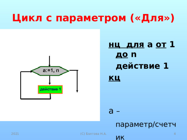 Цикл с параметром («Для») нц для а от 1 до n  действие 1 кц а – параметр/счетчик 2021  (С) Болгова Н.А. 