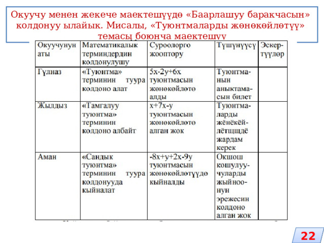 Окуучу менен жекече маектешүүдө «Баарлашуу баракчасын» колдонуу ылайык. Мисалы, «Туюнтмаларды жөнөкөйлөтүү» темасы боюнча маектешүү 22 