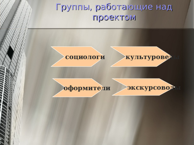 Группы, работающие над проектом  социологи  культуроведы  оформители  экскурсоводы 