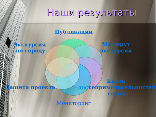 Наши результаты Публикации Маршрут экскурсии Экскурсия по городу Карта достопримечательностей  города Защита проекта Мониторинг 