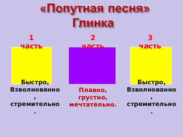 1 часть 2 часть 3 часть Плавно, грустно, мечтательно. Быстро, Взволнованно, стремительно. Быстро, Взволнованно, стремительно.   