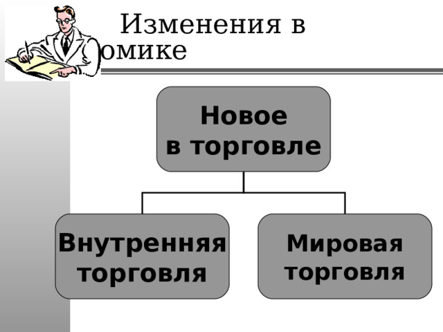  Изменения в экономике Новое в торговле Внутренняя торговля Мировая торговля 