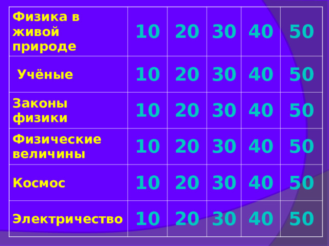 Физика в живой природе 10  Учёные 10 20 Законы физики 10 Физические величины 30 20 40 Космос 10 30 20 10 50 Электричество 40 30 20 10 20 30 40 50 20 40 30 50 40 50 30 50 40 50 