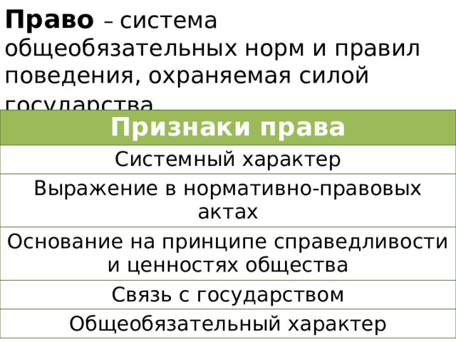 Право – система общеобязательных норм и правил поведения, охраняемая силой государства . Признаки права Системный характер Выражение в нормативно-правовых актах Основание на принципе справедливости и ценностях общества Связь с государством Общеобязательный характер 