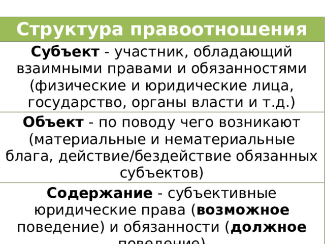 Структура правоотношения Субъект - участник, обладающий взаимными правами и обязанностями (физические и юридические лица, государство, органы власти и т.д.) Объект - по поводу чего возникают (материальные и нематериальные блага, действие/бездействие обязанных субъектов) Содержание - субъективные юридические права ( возможное поведение) и обязанности ( должное поведение) 