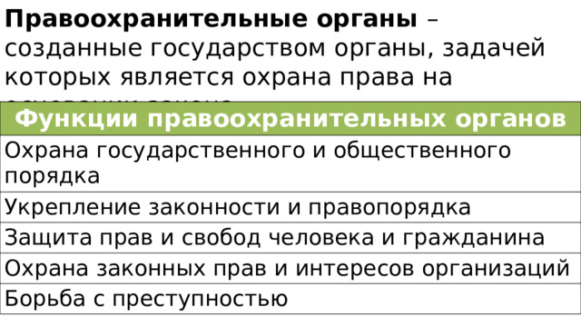 Правоохранительные органы – созданные государством органы, задачей которых является охрана права на основании закона. Функции правоохранительных органов Охрана государственного и общественного порядка Укрепление законности и правопорядка Защита прав и свобод человека и гражданина Охрана законных прав и интересов организаций Борьба с преступностью 