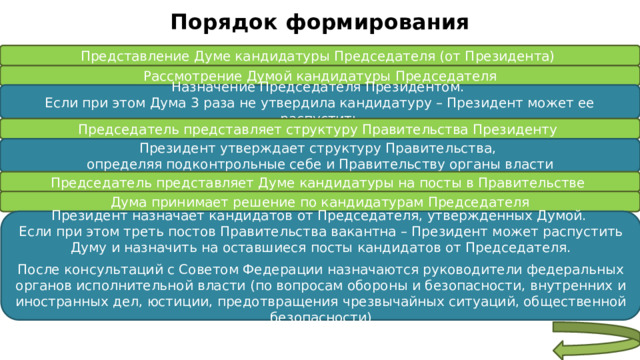 Порядок формирования Представление Думе кандидатуры Председателя (от Президента) Рассмотрение Думой кандидатуры Председателя Назначение Председателя Президентом. Если при этом Дума 3 раза не утвердила кандидатуру – Президент может ее распустить Председатель представляет структуру Правительства Президенту Президент утверждает структуру Правительства, определяя подконтрольные себе и Правительству органы власти Председатель представляет Думе кандидатуры на посты в Правительстве Дума принимает решение по кандидатурам Председателя Президент назначает кандидатов от Председателя, утвержденных Думой. Если при этом треть постов Правительства вакантна – Президент может распустить Думу и назначить на оставшиеся посты кандидатов от Председателя. После консультаций с Советом Федерации назначаются руководители федеральных органов исполнительной власти (по вопросам обороны и безопасности, внутренних и иностранных дел, юстиции, предотвращения чрезвычайных ситуаций, общественной безопасности) 
