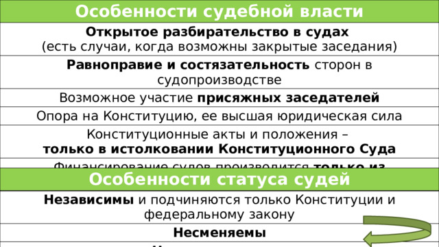 Особенности судебной власти Открытое разбирательство в судах (есть случаи, когда возможны закрытые заседания) Равноправие и состязательность сторон в судопроизводстве Возможное участие присяжных заседателей Опора на Конституцию, ее высшая юридическая сила Конституционные акты и положения – только в истолковании Конституционного Суда Финансирование судов производится только из федерального бюджета Особенности статуса судей Независимы и подчиняются только Конституции и федеральному закону Несменяемы Неприкосновенны 