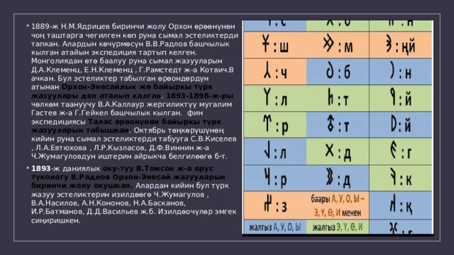 1889-ж Н.М.Ядрицев биринчи жолу Орхон өрөөнүнөн чоң таштарга чегилген көп руна сымал эстеликтерди тапкан. Алардын көчүрмөсүн В.В.Радлов башчылык кылган атайын экспедиция тартып келген. Монголиядан өтө баалуу руна сымал жазууларын Д.А.Клеменц, Е.Н.Клеменц , Г.Рамстедт ж-а Котвич.В ачкан. Бул эстеликтер табылган өрөондөрдүн атынан Орхон-Энесайлык же байыркы түрк жазуулары деп аталып калган . 1893-1898-ж-ры чөлкөм таануучу В.А.Каллаур жергиликтүү мугалим Гастев ж-а Г.Гейкел башчылык кылган. фин экспедициясы Талас өрөонүнөн байыркы түрк жазууларын табышкан . Октябрь төңкөрүшүнөң кийин руна сымал эстеликтерди табууга С.В.Киселев , Л.А.Евтюхова , Л.Р.Кызласов, Д.Ф.Виннин ж-а Ч.Жумагуловдун иштерин айрыкча белгилөөгө б-т. 1893 -ж даниялык оку-туу В.Томсон ж-а орус түкологу В.Радлов Орхон-Энесай жазууларын биринчи жолу окушкан. Алардан кийин бул түрк жазуу эстеликтерин изилдөөгө Ч.Жумагулов , В.А.Насилов, А.Н.Кононов, Н.А.Басканов, И.Р.Батманов, Д.Д.Васильев ж.б. Изилдөочүлөр эмгек сиңиришкен. 