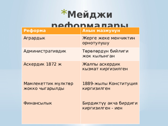 Мейджи реформалары   Реформа Анын мазмунун Агрардык Жерге жеке менчиктин орнотулушу Административдик Төрөлөрдүн бийлиги жок кылынган Аскердик 1872 ж Жалпы аскердик кызмат киргизилген 1889-жылы Конституция киргизилген Мамлекеттик мүлктөр жокко чыгарылды Финансылык Бирдиктүү акча бирдиги киргизилген - иен 