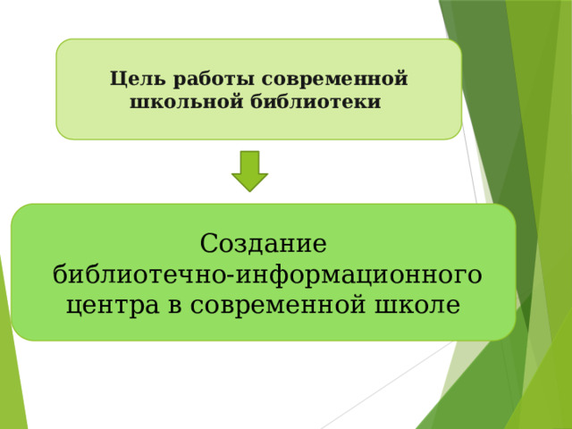 Цель работы современной школьной библиотеки Создание  библиотечно-информационного центра в современной школе 