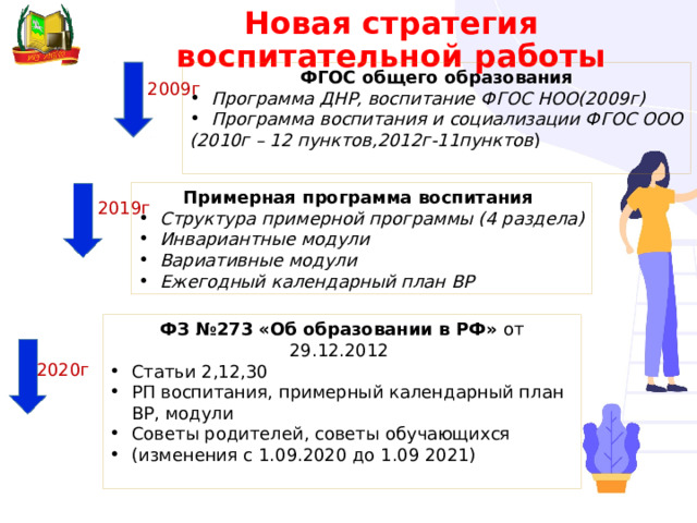 Новая стратегия воспитательной работы ФГОС общего образования Программа ДНР, воспитание ФГОС НОО(2009г) Программа воспитания и социализации ФГОС ООО (2010г – 12 пунктов,2012г-11пунктов ) 2009г Примерная программа воспитания Структура примерной программы (4 раздела) Инвариантные модули Вариативные модули Ежегодный календарный план ВР 2019г ФЗ №273 «Об образовании в РФ» от 29.12.2012 Статьи 2,12,30 РП воспитания, примерный календарный план ВР, модули Советы родителей, советы обучающихся (изменения с 1.09.2020 до 1.09 2021) 2020г 