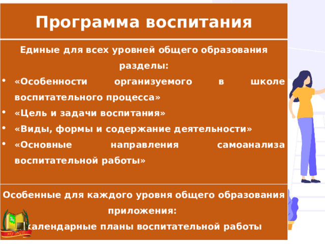 Программа воспитания Единые для всех уровней общего образования разделы: «Особенности организуемого в школе воспитательного процесса» «Цель и задачи воспитания» «Виды, формы и содержание деятельности» «Основные направления самоанализа воспитательной работы» Особенные для каждого уровня общего образования приложения: календарные планы воспитательной работы 