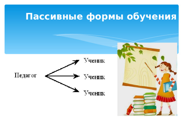 Пассивные формы обучения 