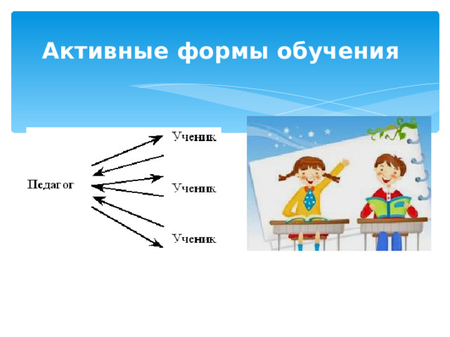 Активные формы обучения  