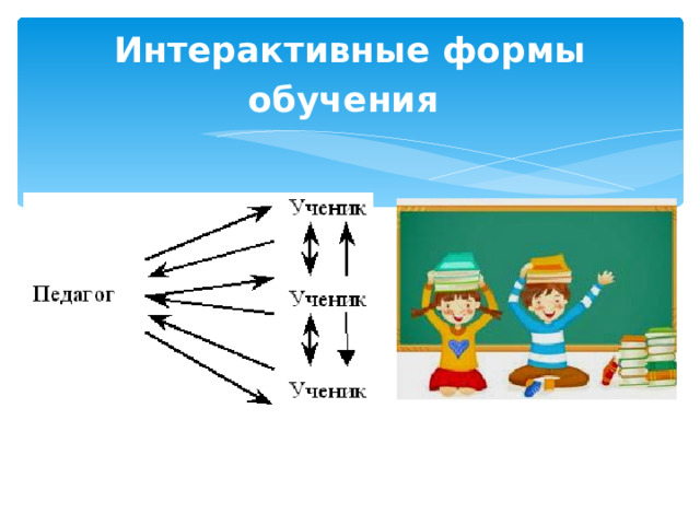 Интерактивные формы обучения  