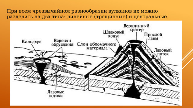 При всем чрезвычайном разнообразии вулканов их можно разделить на два типа: линейные (трещинные) и центральные 