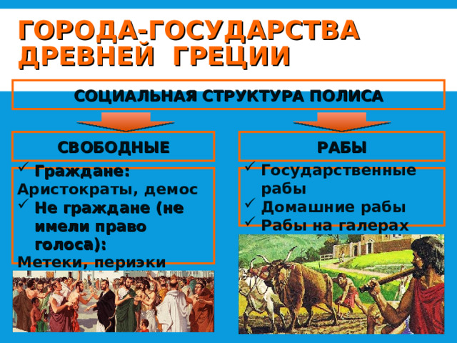 ГОРОДА-ГОСУДАРСТВА ДРЕВНЕЙ ГРЕЦИИ СОЦИАЛЬНАЯ СТРУКТУРА ПОЛИСА СВОБОДНЫЕ РАБЫ Граждане: Государственные рабы Домашние рабы Рабы на галерах Аристократы, демос Не граждане (не имели право голоса): Метеки, периэки 