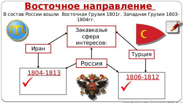 Восточное направление  В состав России вошли Восточная Грузия 1801г. Западная Грузия 1803-1804гг.   Закавказье сфера интересов: Иран Турция Россия  1804-1813  1806-1812 Автор: Михайлова Н.М.- преподаватель МАОУ «Лицей № 21» 