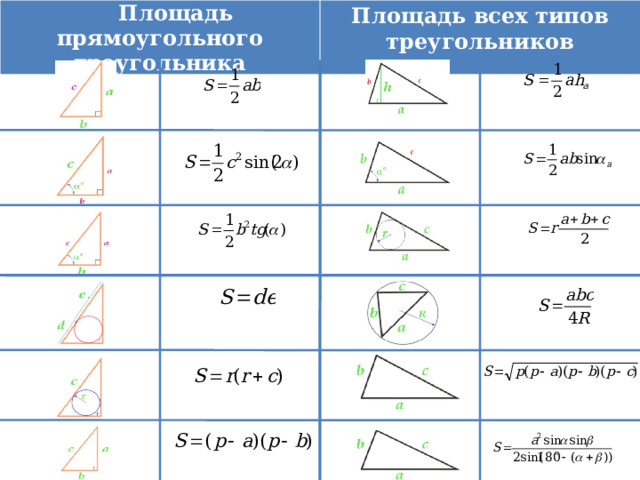 Площадь прямоугольного треугольника Площадь всех типов треугольников
