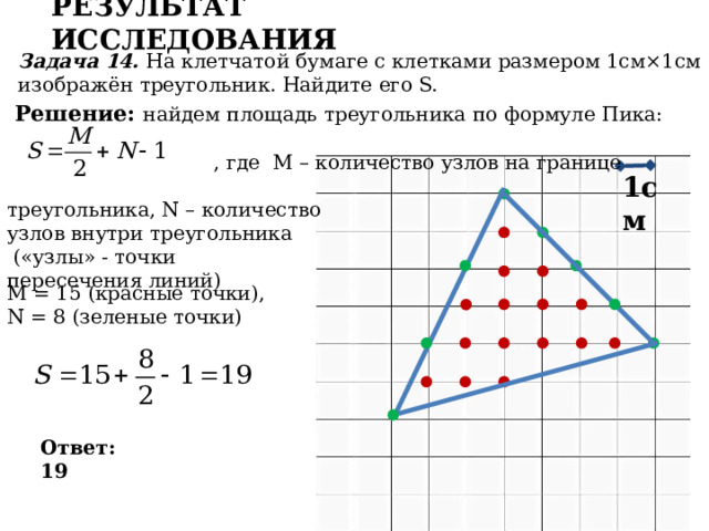 Результат исследования Задача 14.  На клетчатой бумаге с клетками размером 1см×1см изображён треугольник. Найдите его S.  Решение:  найдем площадь треугольника по формуле Пика:  , где M – количество узлов на границе треугольника, N – количество узлов внутри треугольника  («узлы» - точки пересечения линий) 1cм M = 15 (красные точки), N = 8 (зеленые точки) . Последовательность действий на слайде: Нажимаем кнопку «Алгоритм» Нажимаем на появившийся прямоугольник (анимированная сорбонка) – 3 раза (можно два – в зависимости от целей демонстрации) Нажимаем кнопку «Алгоритм» Нажимаем на второй появившийся прямоугольник (анимированныя сорбонка) – количество определяете в зависимости от целей демонстрации Нажимаем кнопку «Алгоритм» Нажимаем на третий появившийся прямоугольник (анимированныя сорбонка) – для визуализации решений Нажимаем кнопку «Ответ». При этом не забываем выполнить условие задачи. Ответ: 19